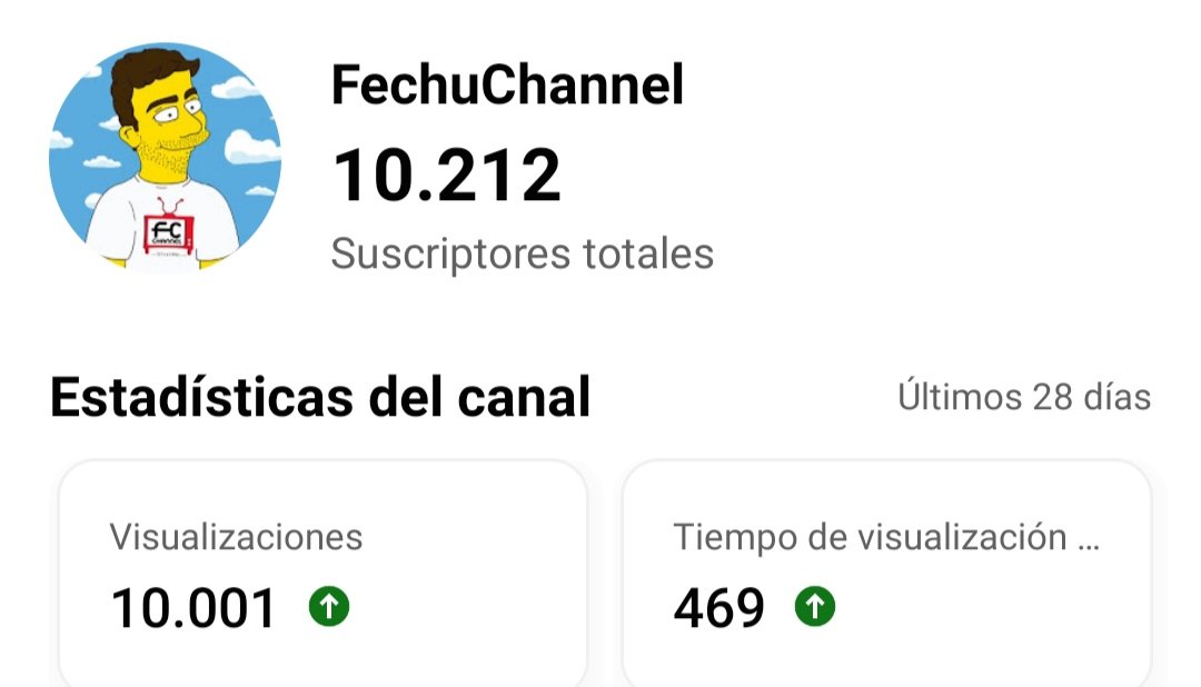 FechuChannel's tweet photo. Venga, que estamos en plan positivo. Desde hace más de un año que no superaba las 10.000 views mensuales en YouTube. Es insignificante, lo sé, pero me hace ilusión compartirlo. Que estoy full positivo, chavules, hostias!!! https://t.co/fEP6Iecu4d