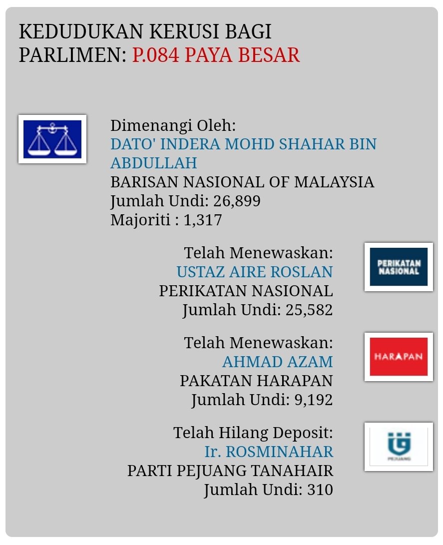 BroSembang's tweet photo. P084 Paya Besar (Pahang) #BN telah menang

#PRU15 #GE15

Image: From SPR https://t.co/mX1OQQFXPO