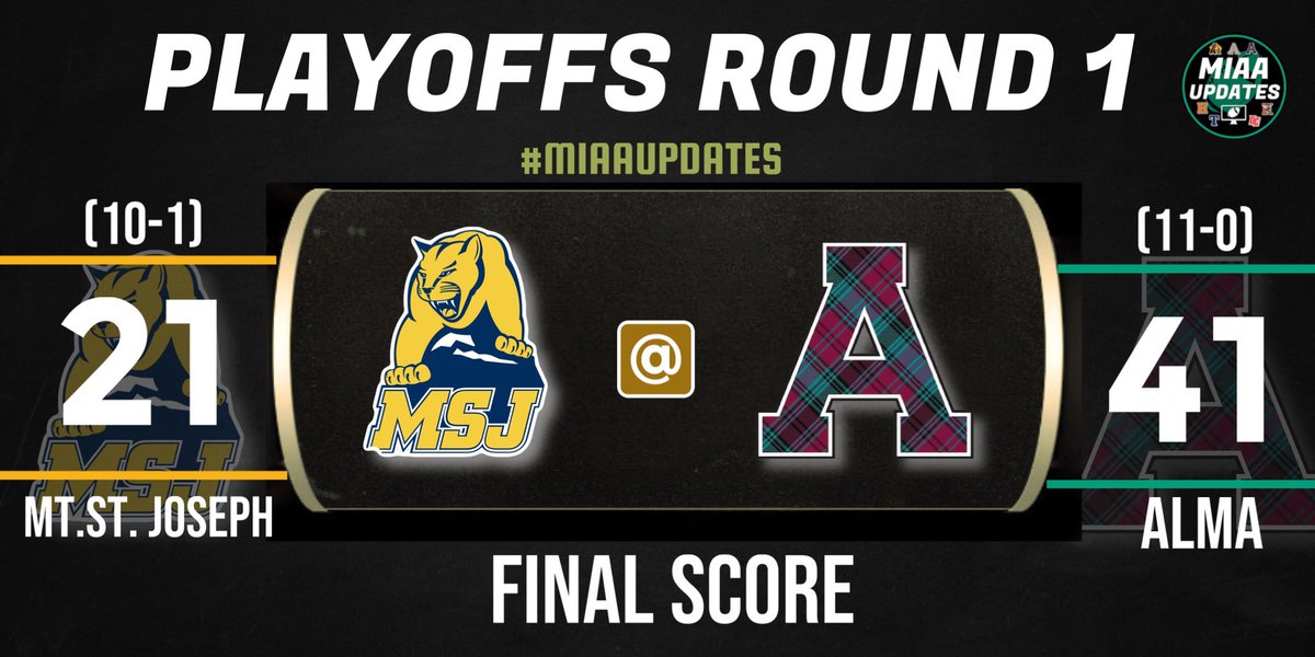 ⭐️FINAL SCORE
Alma (11-0)- 41
Mt. St Joseph (10-1)- 21

 <a href="/AlmaScotsFB/">Alma College Football</a> <a href="/BarstoolScots1/">Barstool Scots</a> <a href="/AlmaScots/">Alma College Scots</a> @TrentDevereaux5 <a href="/Bvanmanen3/">Brock VanManen</a> <a href="/ZacOlesuk/">Zac Olesuk</a> <a href="/Dylan_reb52/">Dylan Rebtoy</a> <a href="/rkuges/">Ryan Kugelman</a> <a href="/Ryolson04/">Ryan Olson</a> <a href="/GLSFball/">Great Lakes State Football</a> <a href="/d3football/">D3football.com</a> <a href="/D3FBHuddle/">In The (D3FB) Huddle</a> <a href="/d3sports/">D3sports</a>

#MIAAUPDATES