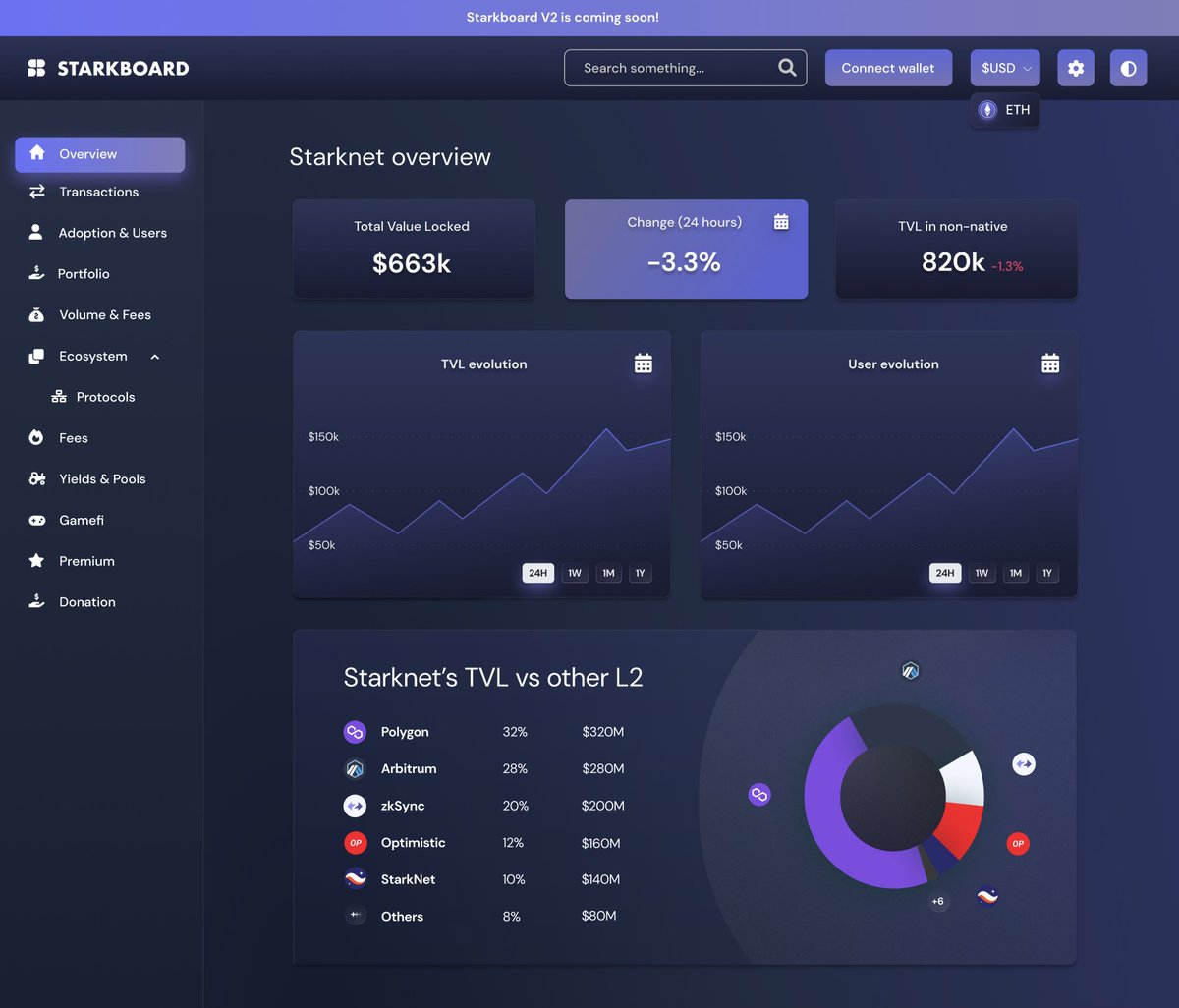 StarkBoard tweet media