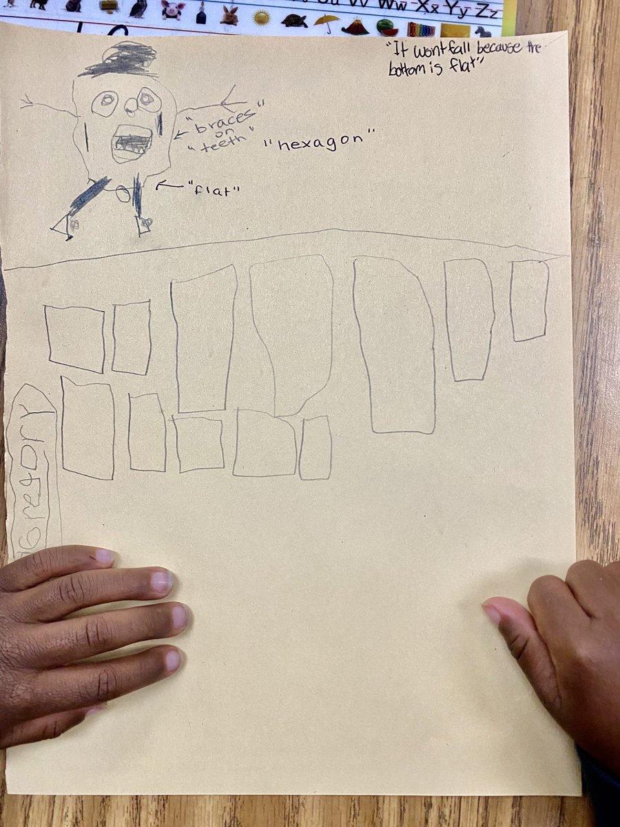marietculver's tweet photo. “Humpty with Braces” ‘A New Shape’ #MathExemplar #kindergarten ⁦@SeatackDream⁩ ⁦@VBGifted⁩ #detailsmatter ⁦@vbschools⁩ https://t.co/6XzDfleI6l