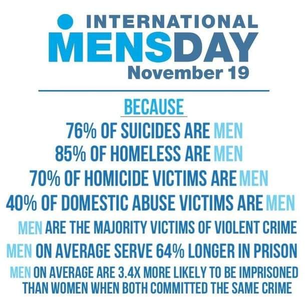 #InternationalMensDay ❤️