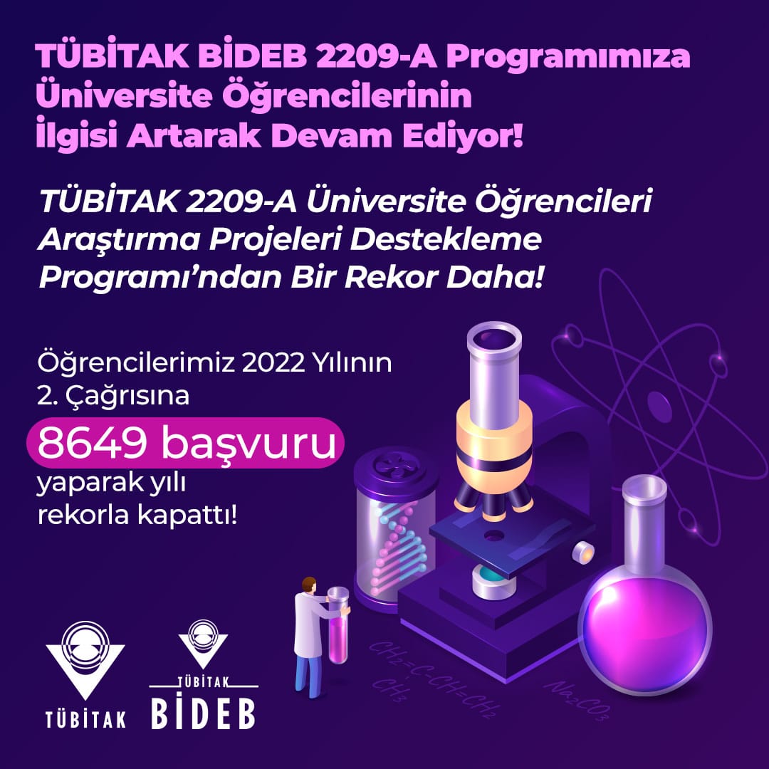 Tubitak's tweet photo. Üniversite Öğrencilerinden Rekor Başvuru!👏

TÜBİTAK BİDEB 2209-A Üniversite Öğrencileri Araştırma Projeleri Destekleme Programı 2022 yılı 2. çağrısına 8⃣6⃣4⃣9⃣ başvuru yapan öğrencilerimiz bir rekora imza attı!🖋️

@TubitakBIDEB https://t.co/wBvyxnIX26