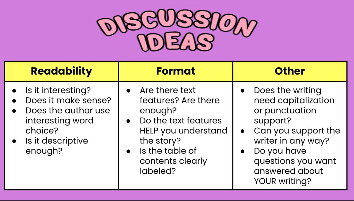 mrsjrsample's tweet photo. Discussing our All About books with a writing buddy... #writingprocess @oakhilles https://t.co/piGgLMZAi2