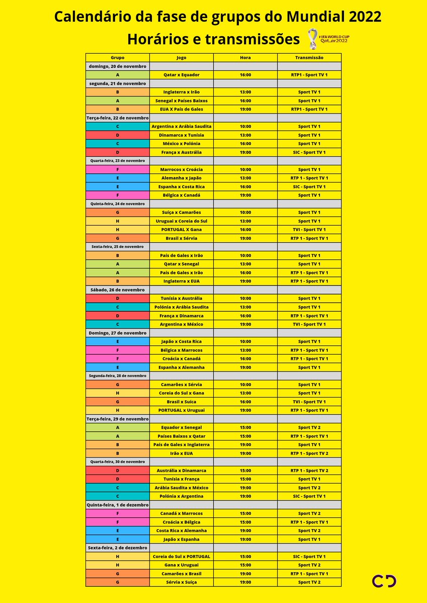 Para facilitar-vos a vida, a Cabine Desportiva elaborou um quadro com os horários de todos os jogos da fase de grupos do Mundial com os respetivos canais de transmissão.