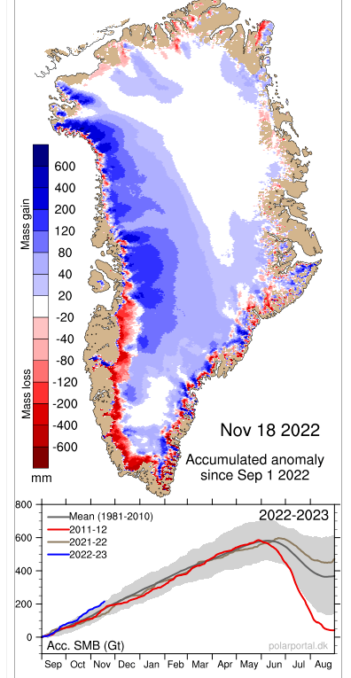 fmeeus1's tweet photo. Ongemakkelijke feiten voor klimaatalarm wetenschappers en hun slaafse volgelingen. Er ligt vandaag meer ijs op Groenland dan 30 jarig ref. gemiddelde, gemeten via surface mass balance.
https://t.co/ocgFQuT767 https://t.co/vK2cRa9XOs