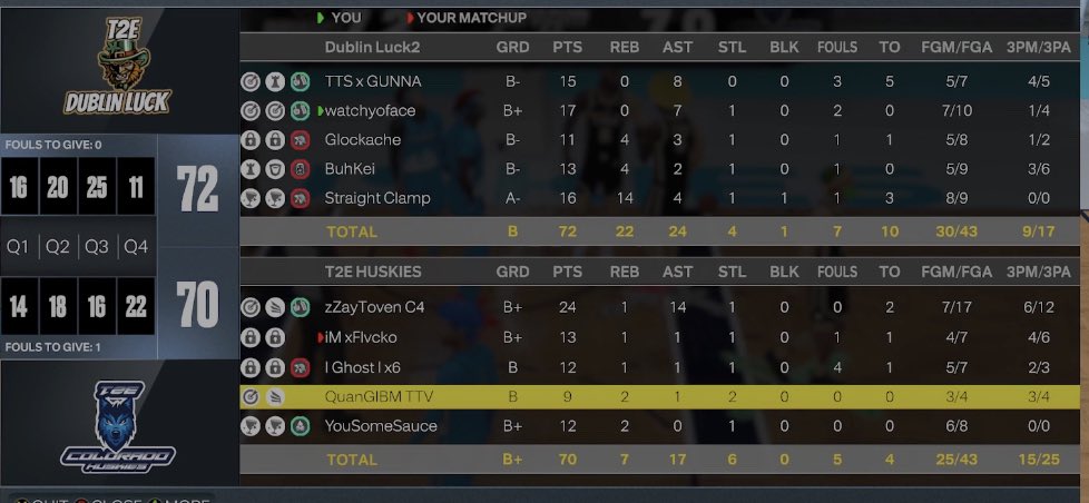 Series tied 2-2. By far the best PoloGrounds finals! Tune in Monday 9pm for game 5! Who will be the season 4 champs? @2kWWL_ <a href="/BodegaCatsGC/">Bodega Cats GC</a> <a href="/2kProAmENews/">Elite Ballers News 📰</a> <a href="/The2KDatabase/">2K Database</a> <a href="/2kDiscord/">SQUAD FINDER | NBA2K26 LEAGUES</a> <a href="/Big_Brudda_PURP/">Coach Purp</a>