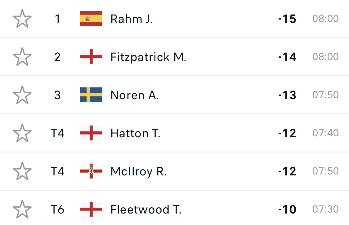 flushingitgolf's tweet image. One of these fields is getting almost twice as many OWGR points as the other and it’s not the leaderboard that includes the world number 1, 5 and 9. 

Laughable, laughable, laughable.