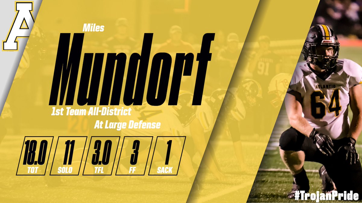 Trojan Football (@atltrojanfb) on Twitter photo Congrats to our 1st Team All District Defensive Selections! <a href="/MclarenJackson/">Jackson McLaren</a> <a href="/easton22069989/">Easton</a> <a href="/MilesMundorf/">Miles Mundorf</a> <a href="/EvanSorensen19/">Evan Sorensen</a> Congrats to our 1st Team All District Defensive Selections! <a href="/MclarenJackson/">Jackson McLaren</a> <a href="/easton22069989/">Easton</a> <a href="/MilesMundorf/">Miles Mundorf</a> <a href="/EvanSorensen19/">Evan Sorensen</a>