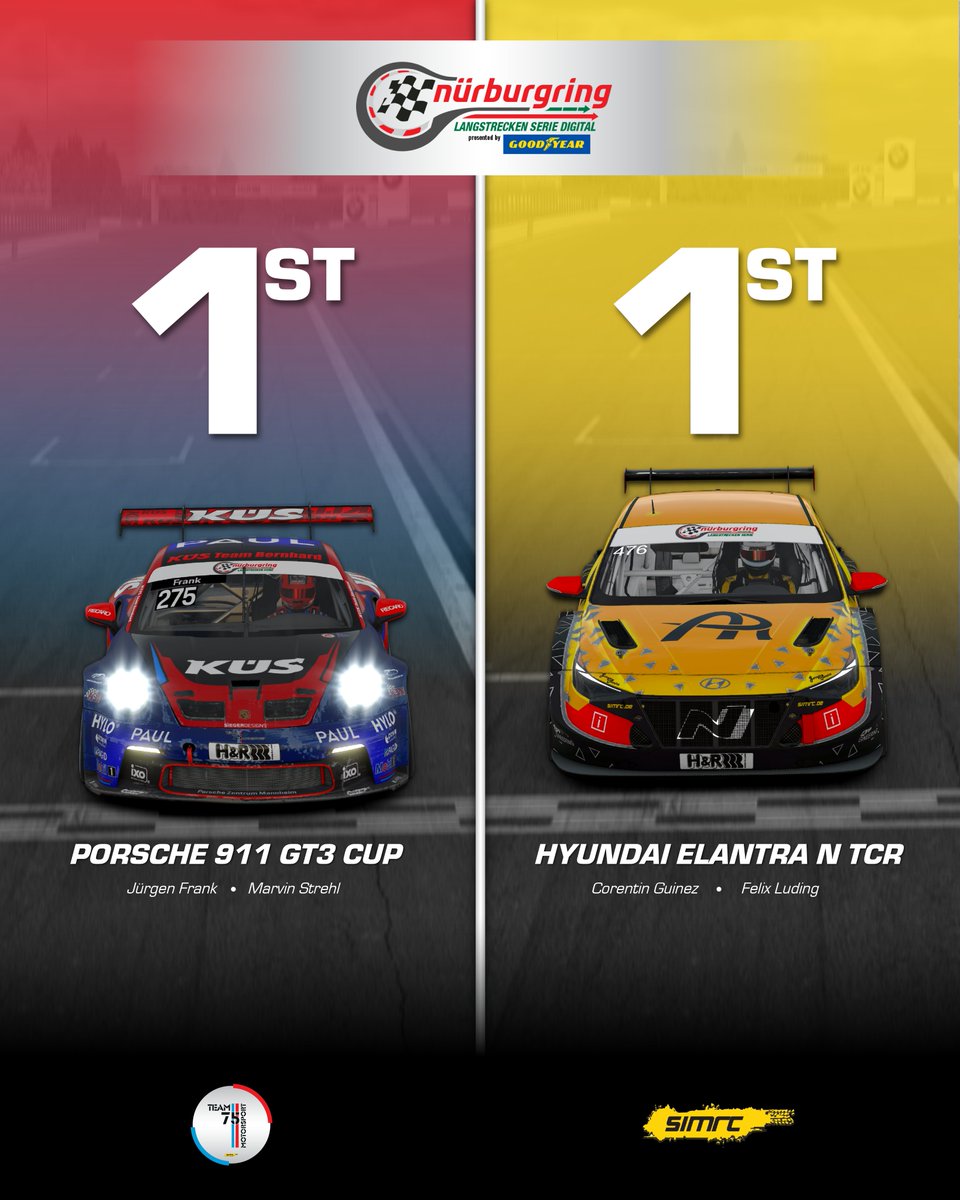 SimRC (@simrc_de) on Twitter photo Taking home #CUP2 and #SP3T Class Honours after a thrilling Round 1⃣ of <a href="/DigitalNLS/">Nürburgring eSports 🌲🏁</a> 🏆
#DNLS Taking home #CUP2 and #SP3T Class Honours after a thrilling Round 1⃣ of <a href="/DigitalNLS/">Nürburgring eSports 🌲🏁</a> 🏆
#DNLS