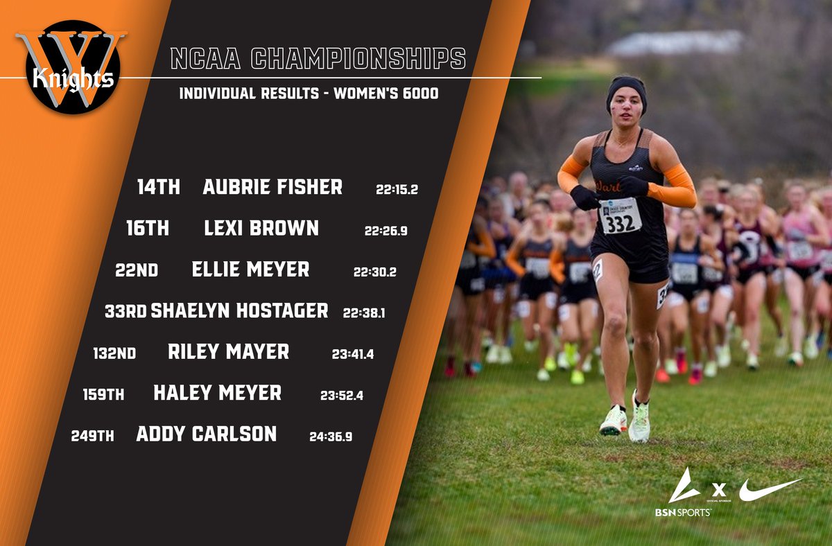 Wartburg Athletics tweet media