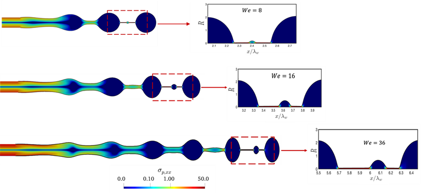 MatarLab's tweet photo. Join us for the Monday (21/11) talks! (Part 3⃣)
@APSMeetings #apsdfd2022 

T30.04: Axisymmetric #simulations of #Rayleigh-#Ohnesorge #Jetting
T32.05: Simulation of #Richtmyer-#Meshkov #instabilities in non-#Newtonian #fluids 
J19.05: #FluidDynamics of dripping onto a #substrate https://t.co/p2WdAAIicZ