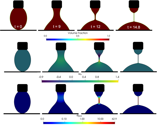 MatarLab's tweet photo. Join us for the Monday (21/11) talks! (Part 3⃣)
@APSMeetings #apsdfd2022 

T30.04: Axisymmetric #simulations of #Rayleigh-#Ohnesorge #Jetting
T32.05: Simulation of #Richtmyer-#Meshkov #instabilities in non-#Newtonian #fluids 
J19.05: #FluidDynamics of dripping onto a #substrate https://t.co/p2WdAAIicZ
