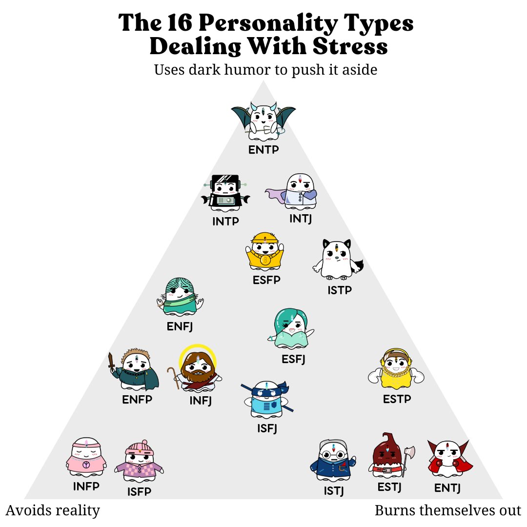 Mbti Memes How We Deal With Stress Mbti 16personalities 16personalitiesmemes 16types Mbti Personalitytypes Intp Entp Intj Enfp Infp Infj Estp Esfp Estj Esfj Isfj Isfp Istj Meme Memes Mbtimeme Dailymemes