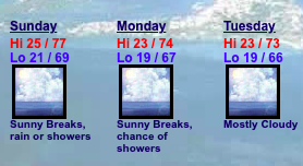 BermyWeather's tweet photo. Happy Saturday #Bermuda!
High 23°C / 74°F
Humidity 85%
BWS 11:30am A weak warm front lingers nearby maintaining the cloudy and damp regime with a few rainy spells. This pattern continues into the weekend as a cold front will follow and introduce more showery weather for Sunday... https://t.co/rtGDTcyFKu