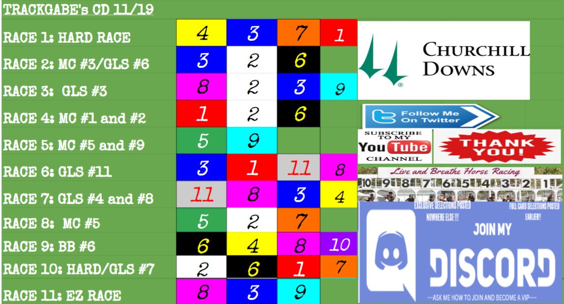 𝗧𝗿𝗮𝗰𝗸𝗚𝗮𝗯𝗲 on Twitter "Full card Churchill Downs horseracingtips https