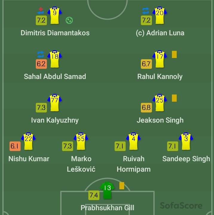 KBFC XTRA on Twitter "📉 Rating of Kerala Blasters players against