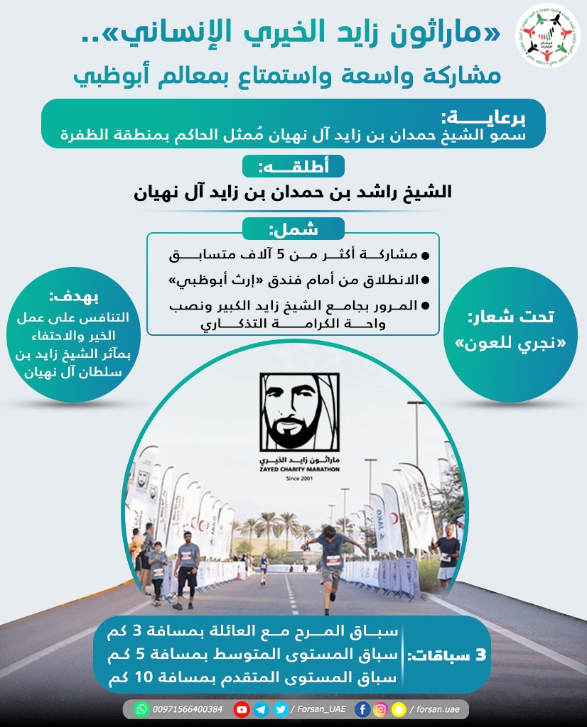 Forsan_UAE's tweet photo. شمل مشاركة أكثر من 5 آلاف متسابق بهدف التنافس على عمل الخير والاحتفاء بمآثر #الشيخ_زايد بن سلطان آل نهيان.. "#ماراثون_زايد_الخيري" مشاركة واسعة واستمتاع بمعالم #أبوظبي
#ZayedMarathon https://t.co/nnVEaTOVzB