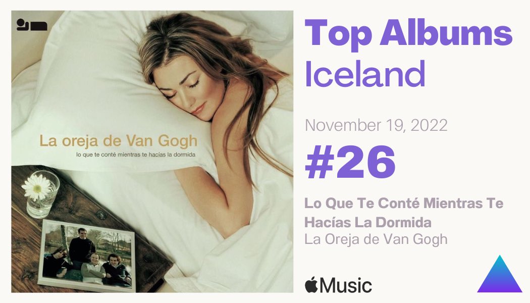 LOVGCharts's tweet photo. “Lo Que Te Conté Mientras Te Hacías La Dormida” de @laorejadevgogh logra entrar en el peak #26 del Top Albums de Iceland 🇮🇸 en Apple Music [19/11/22] https://t.co/D1iOW9J7QH