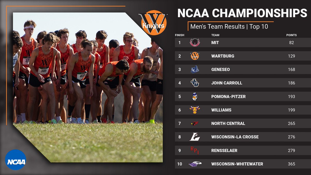 Wartburg Athletics tweet media