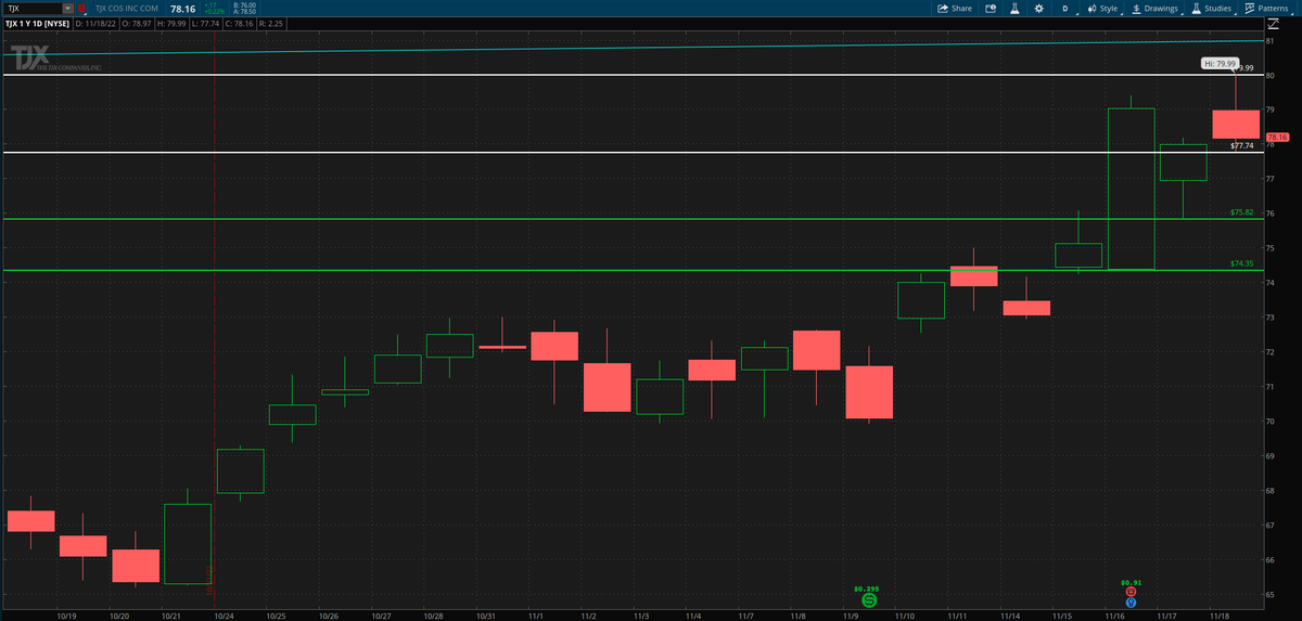 Strat View The Strat Scan (@TheStratScan) / Posts / X