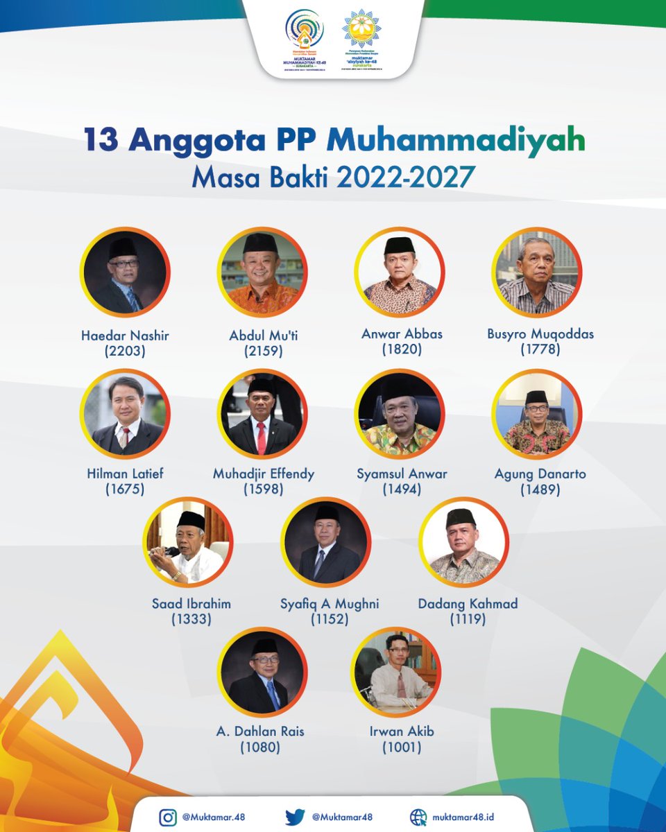 Muktamar 49 Muhammadiyah-Aisyiyah tweet media