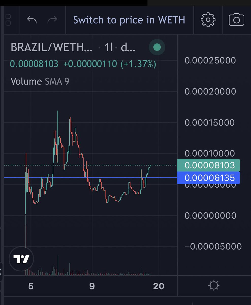 freetwain's tweet photo. @MCryptano @inuteams Moo knows! $fra and $brazil getting back for the World Cup.
The only #franceinu and #brazilinu #WorldCup2022 tokens on eth https://t.co/weOJT4N8JI
