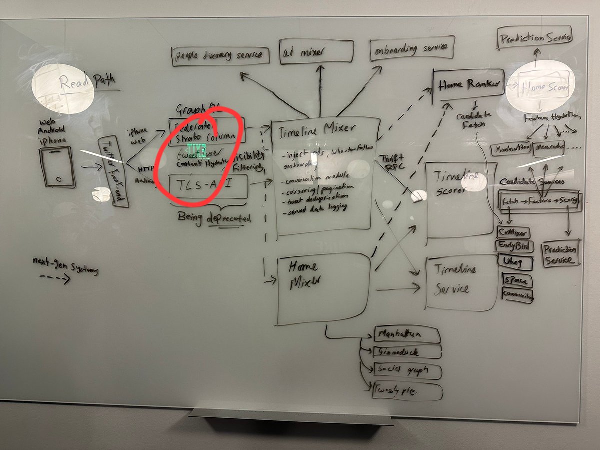 handle4anand's tweet photo. @elonmusk Hidden message for share holders. https://t.co/TqKW4I1p4o