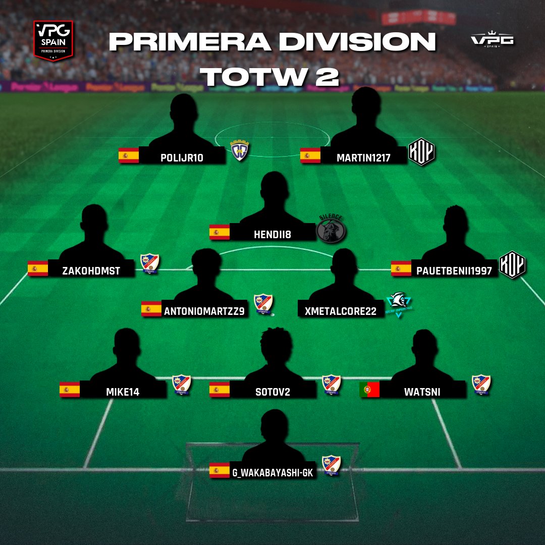 ⭐️|| EQUIPO DE LA SEMANA 2 
🏆 || PRIMERA DIVISION PC

1⃣  @LinaresEsports
2⃣  @recreinmortals 
3⃣  <a href="/FunK0P_FC/">FunK0P FC</a>
4⃣  @SiIenceFIFA 
5⃣  <a href="/DxGuada_eSports/">C.D. Guadalajara eSports</a> 

 #FeelVPG #ClubesPro #11VS11 #VPGSpain #BeTheBest #VPGPC