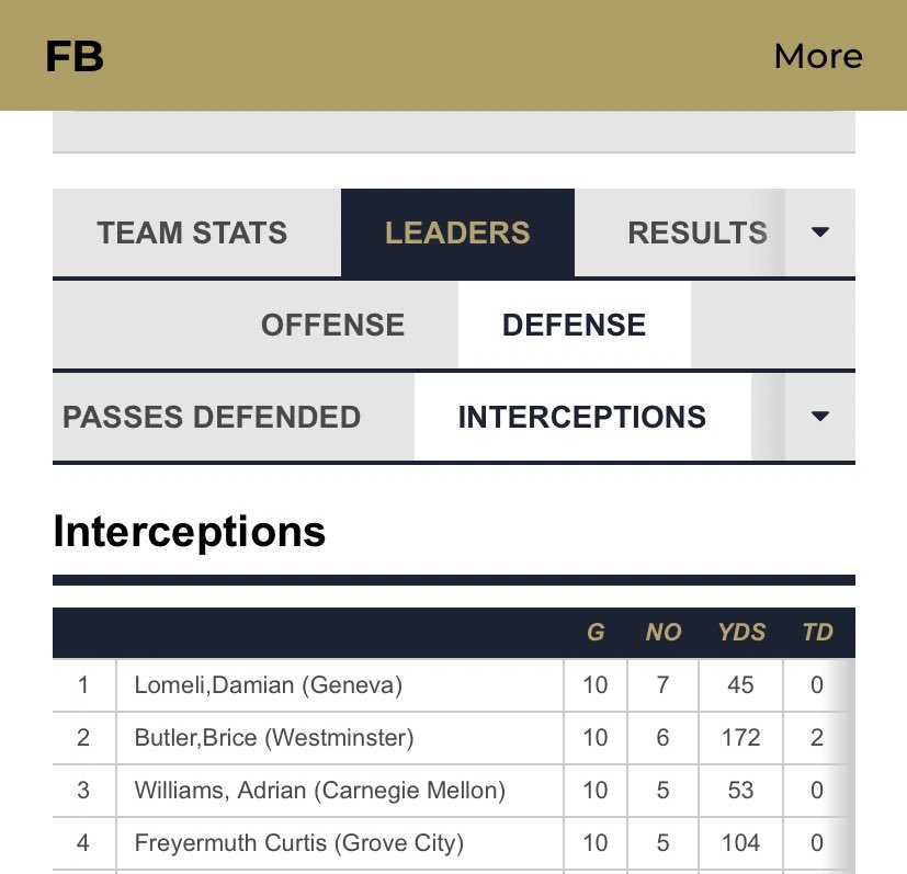 lomeli_damian's tweet photo. Blessed. 2nd Team All-PAC, 1st in the conference in INTs, 4th in the nation in INTs. Had a great season and ready for the next chapter 🖤 #AGTG https://t.co/MF1hysyvrJ