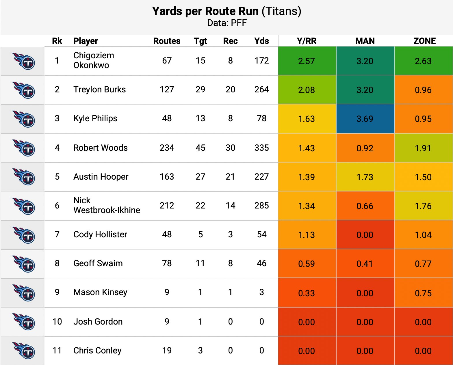James Foster on Twitter "Titans WRs & TEs https//t.co/IpzHkiRXxg