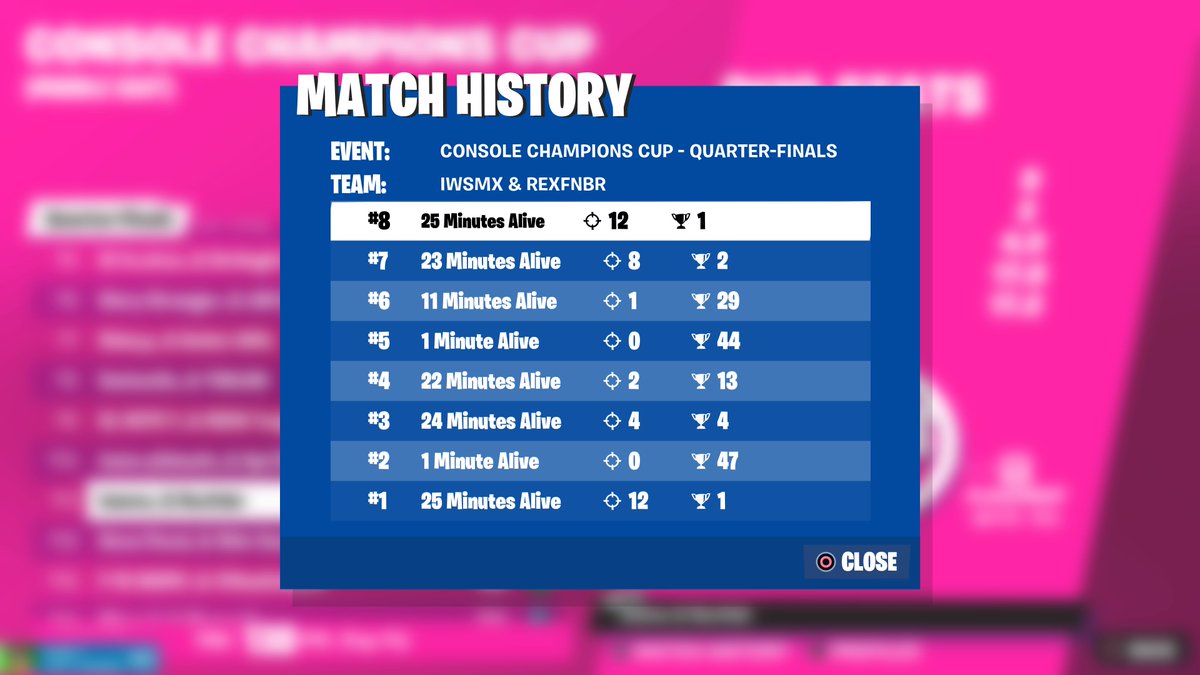 wsmFN's tweet image. Top 12 ccc R2