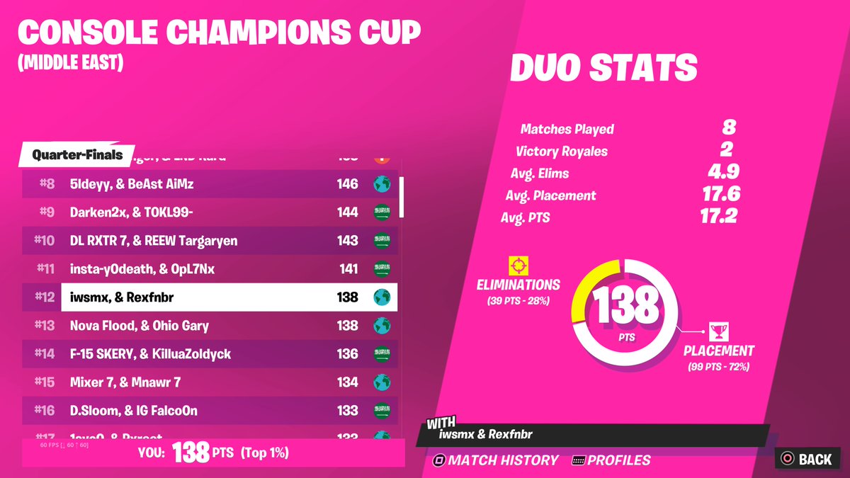 wsmFN's tweet image. Top 12 ccc R2