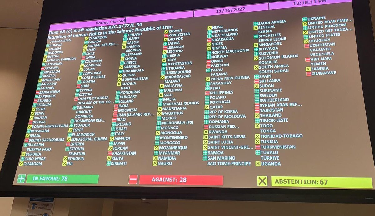 LIST OF SHAME: Countries who voted NO to U.N. General Assembly's condemnation of #Iran regime human rights abuses.
🇦🇲 Armenia
🇧🇩 Bangladesh
🇧🇾 Belarus
🇧🇴 Bolivia
🇨🇳 China
🇨🇺 Cuba
🇪🇷 Eritrea
🇮🇳 India
🇮🇩 Indonesia
🇮🇶 Iraq
🇰🇿 Kazakhstan
🇱🇧 Lebanon
🇳🇮 Nicaragua
🇰🇵 North Korea