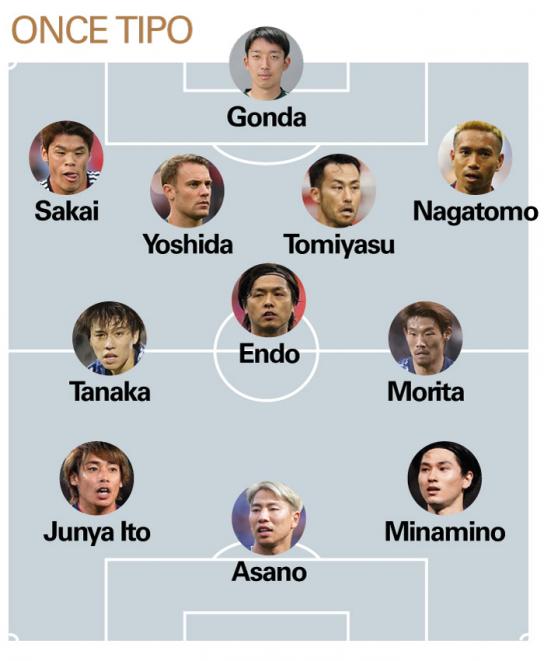 mundodeportivo's tweet photo. 🇯🇵 Japón 

𝗚𝗿𝘂𝗽𝗼 𝗘
👔 Seleccionador: Hajime Moriyasu
⭐ Estrella: Minamino

✍️ El análisis por @Javier10Alfaro ⤵️
https://t.co/woSbbi528n https://t.co/n6yuij7MVw