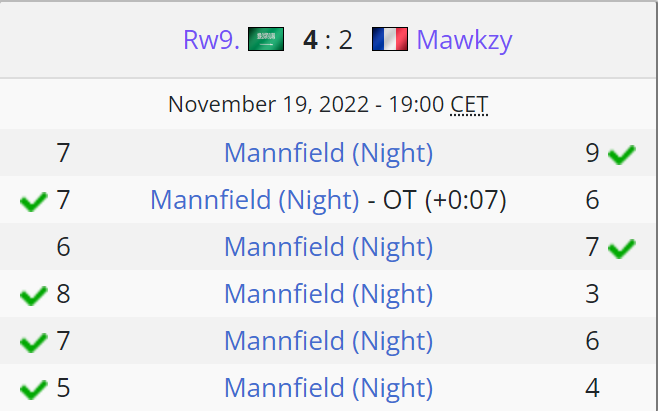 Wanek2eme's tweet photo. Le saoudien ๐ธ๐ฆ @Rw9_RL remporte la finale du #Fall5K face ร @mawkzy1, sur le score de 4-2 !
GG !
@RLEsports #RLCS https://t.co/FQkJ2IBUQ9