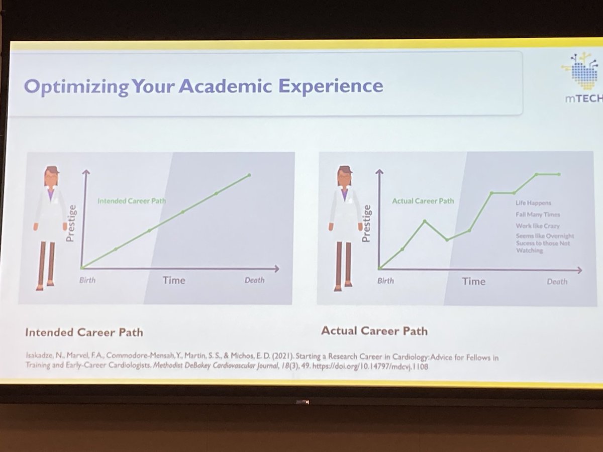 DrJMarine's tweet photo. ⁦@NinoIsakadze⁩ giving great advice to #ACCFITs on Optimizing Your Academic Experience In fellowship at #MACCS2022. ⁦@ACCMaryland. ⁩ Her publication on this topic: https://t.co/y5NsjbdmiD https://t.co/t8qcDKY8qv