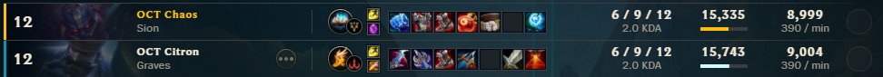 maybe we lost to <a href="/InvulEsports/">Invulnerables Esports</a> but their toplane jungle synergy isnt cute as ours uwu