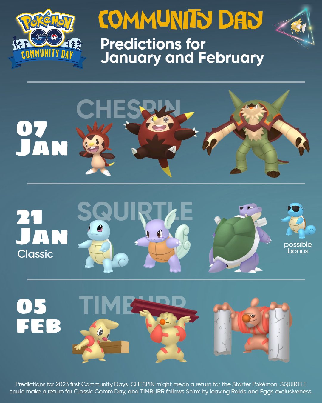 Pokémon Go Community Day list, December 2023 time and date, and all  previous Community Day Pokémon and moves