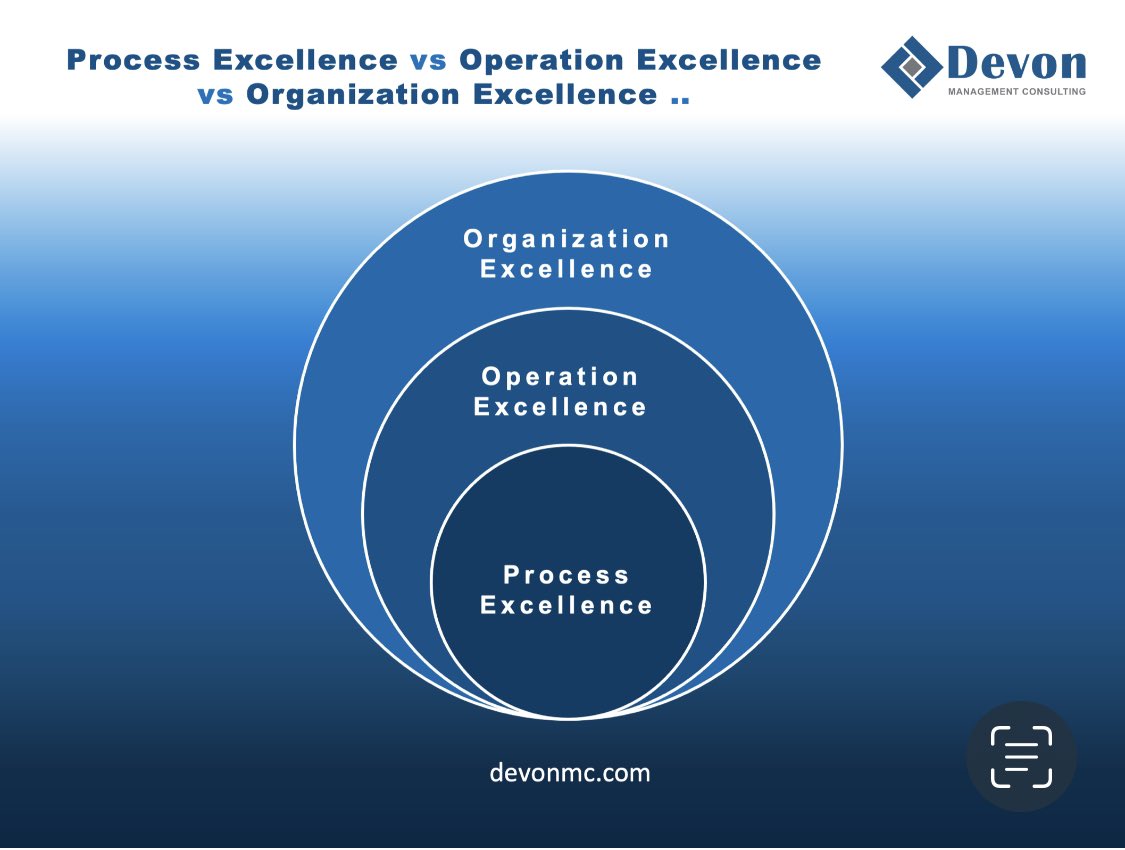 DevonMancon's tweet image. Excellence at 3 organizational levels ..

#devonconsulting #excellence #strategy #riskadvisory #sustainability #innovation #stakeholders #digital #people