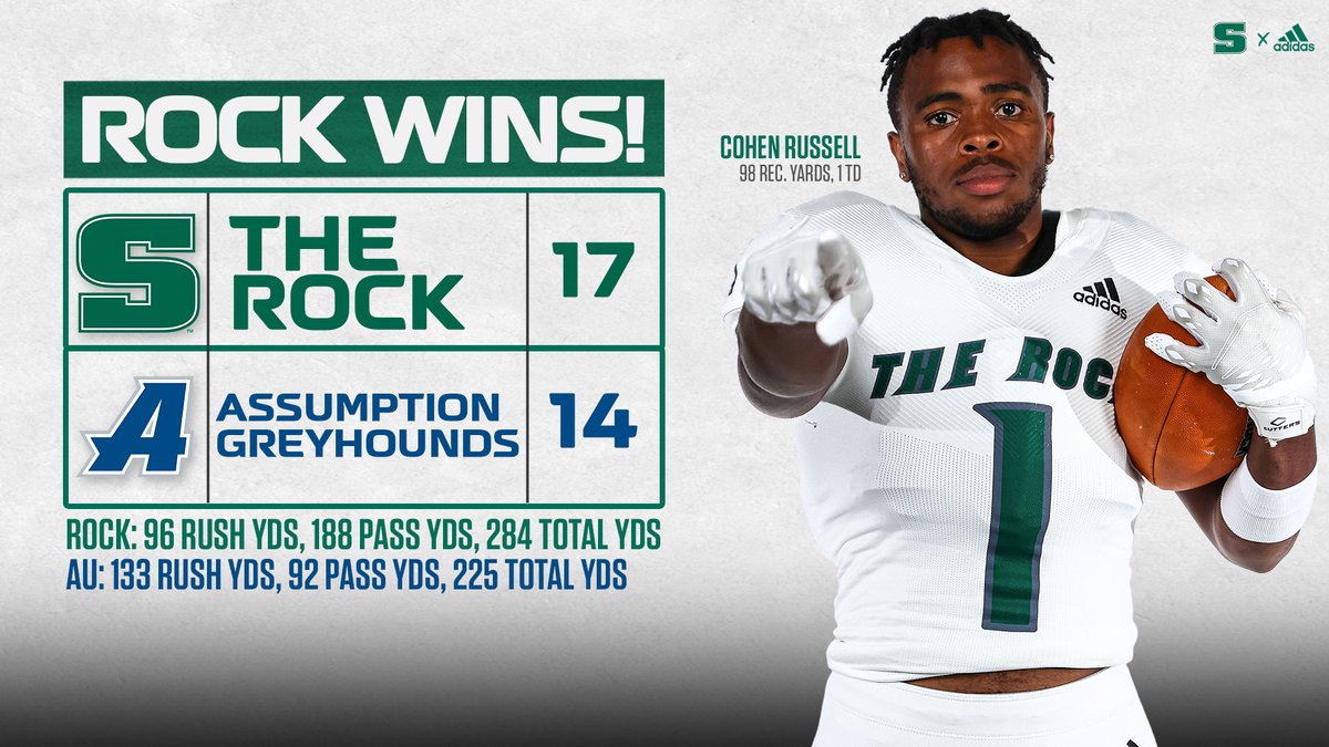 Rock_Athletics's tweet photo. FB: 3-2-1 WIN! Slippery Rock goes 530 miles on the road and knocks off the No. 3 seed in Super Region One with a 17-14 win at Assumption. The Rock advance to the next round and are one of just 16 teams still playing. SRU gets winner or Shepherd and New Haven next week. More soon. https://t.co/7ZxL91y7N1