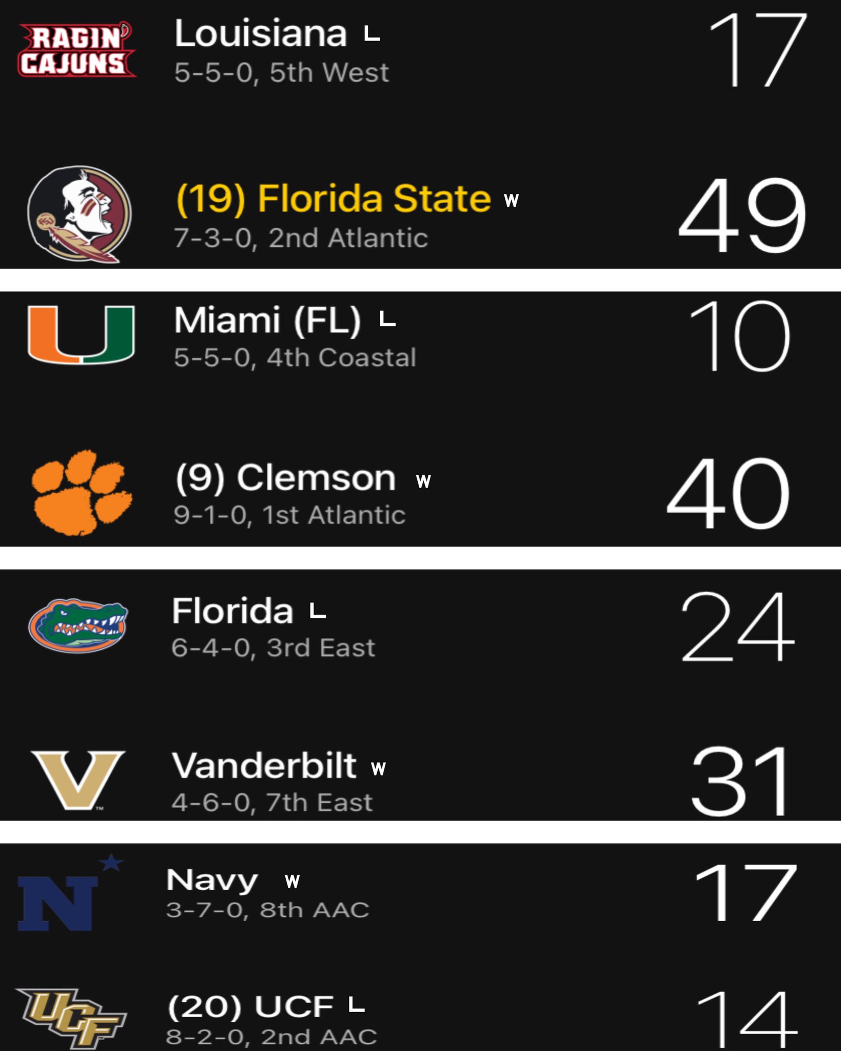 Barstool FSU on Twitter "This is very interesting https//t.co/wiUFtNxrCq" / Twitter