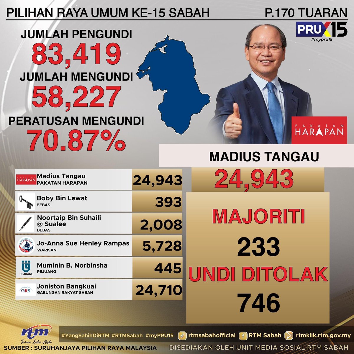 Jabatan Penerangan Sabah 🇲🇾 tweet media