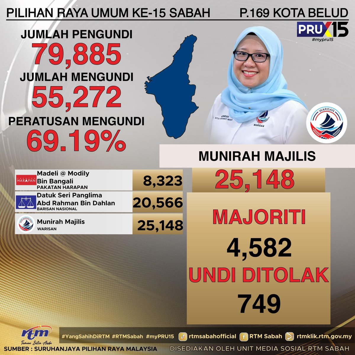 Jabatan Penerangan Sabah 🇲🇾 tweet media