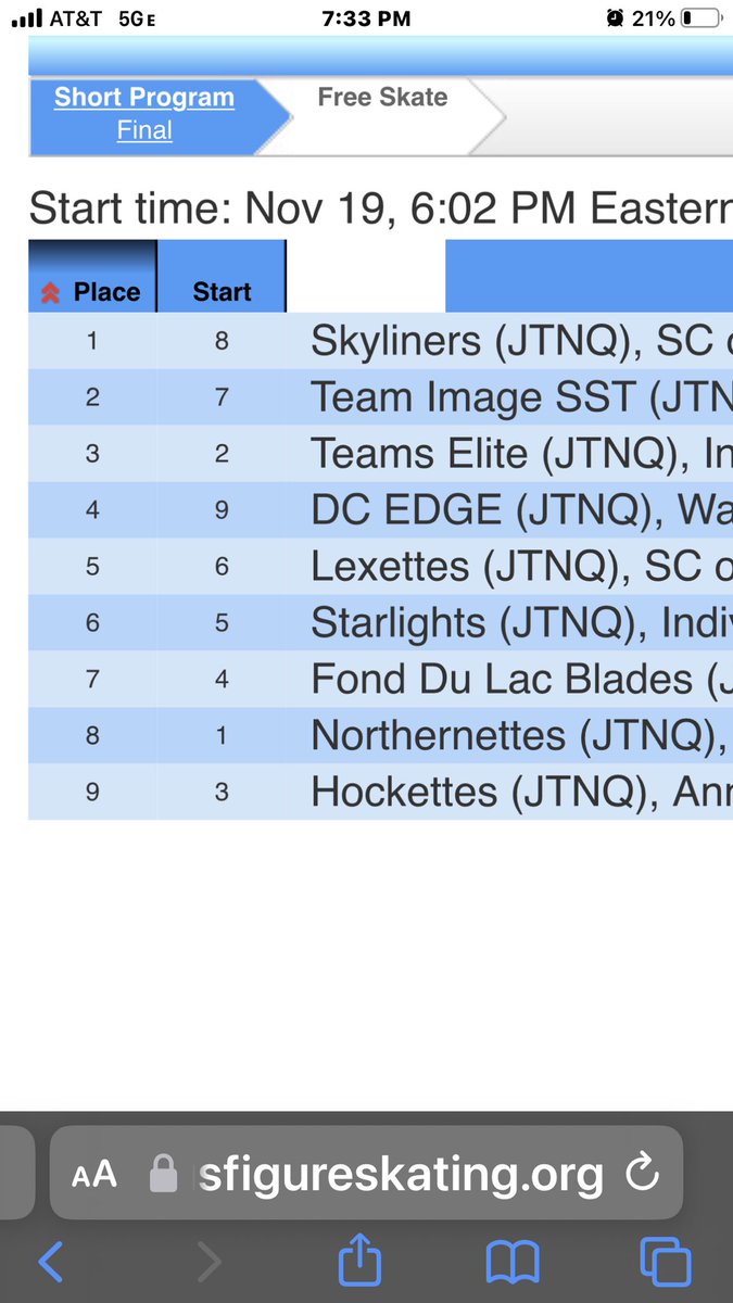 dcedgemom's tweet image. Go ⁦@DCEDGEsynchro⁩ Junior!!!!  So proud❤️❤️#icantbutwecan #bostonclassic