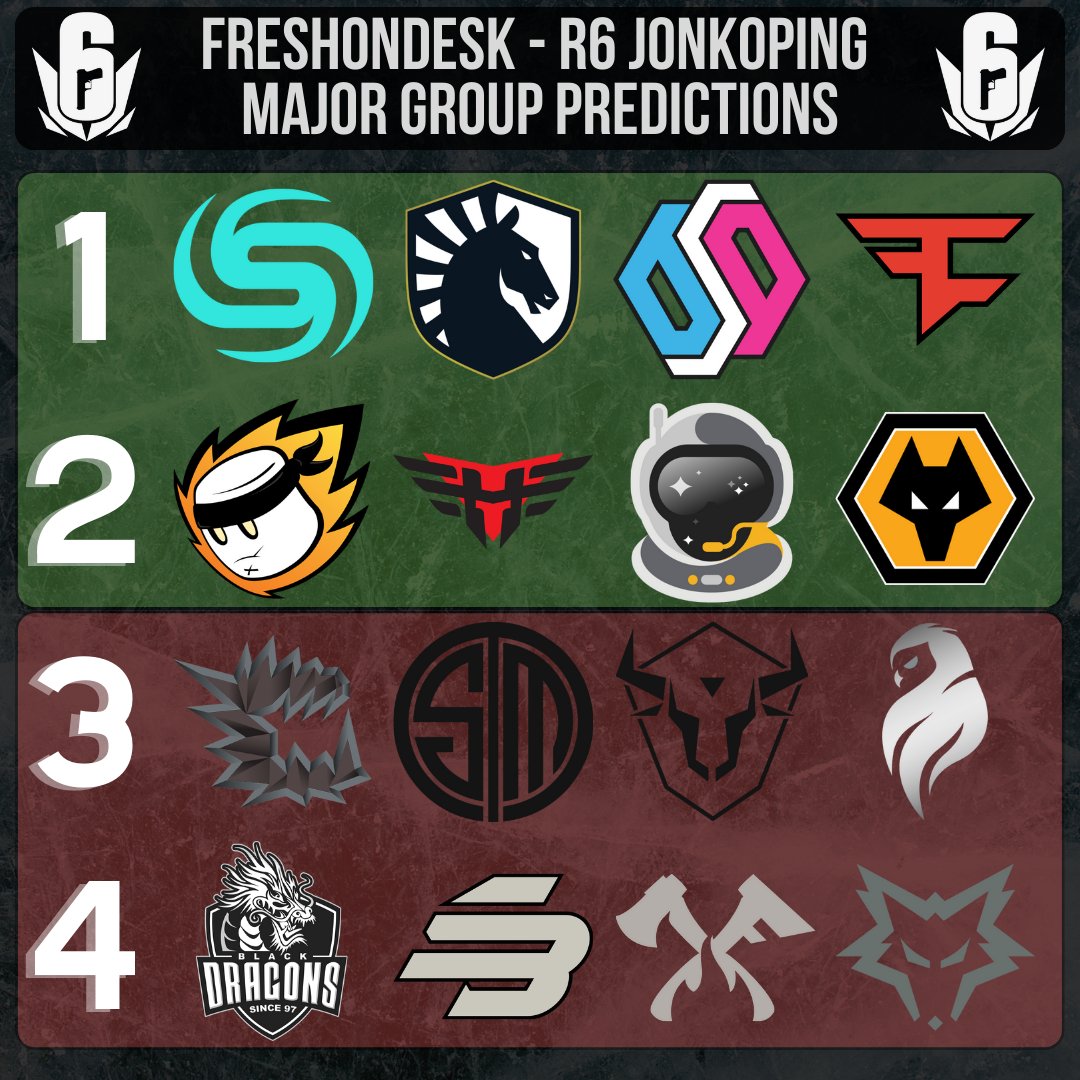 Jack ‘Fresh’ Allen on Twitter: "R6 Major Jonkoping - Infographic thread