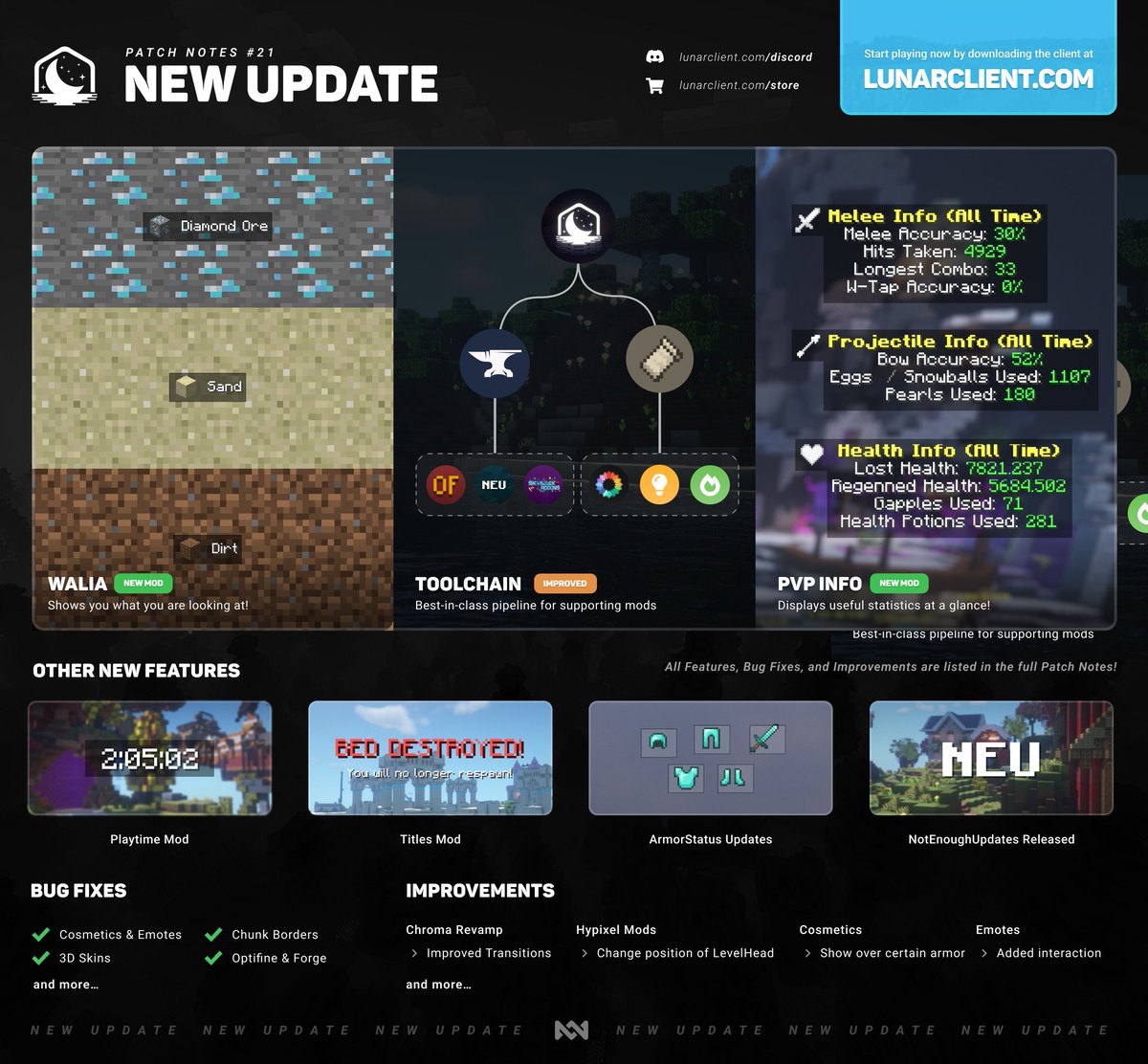 Patch Notes are back!! 🎉

Check out Patch Notes #21 to see what we've been up to these last few months. ⤵️

lunarclient.com/news/patch-not… 📋