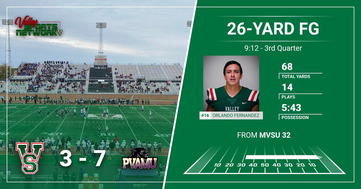 MVSUDevilSports's tweet photo. Senior Orlando Fernandez gets Valley State on the board.

#BattleTestedWeReady ⚔️

#ElevateVState 🟢

#ValleyInMotion ⚪️ https://t.co/UYnpgBVrvD