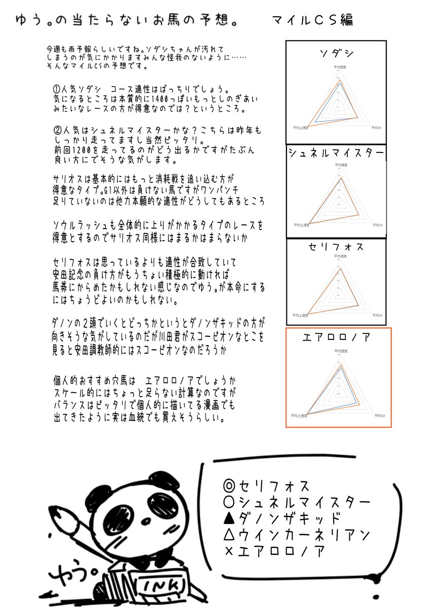 いつものサイトがまだ予想登録できないようで今日も朝からお仕事なのであちらに細かく登録できないかもなので詳細はこちらをご確認ください。きっと参考にはならないでしょう笑 