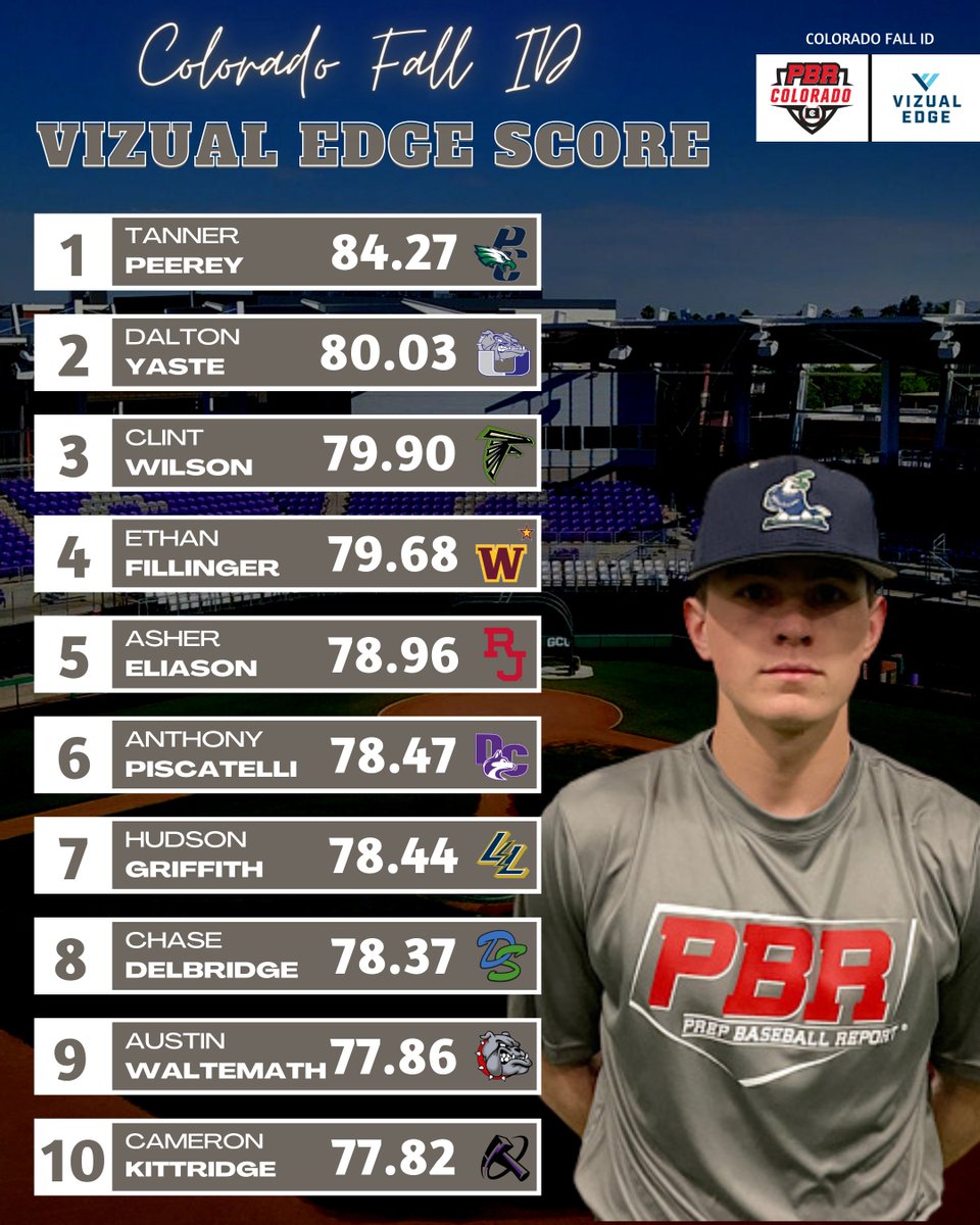 Prep Baseball Colorado tweet media